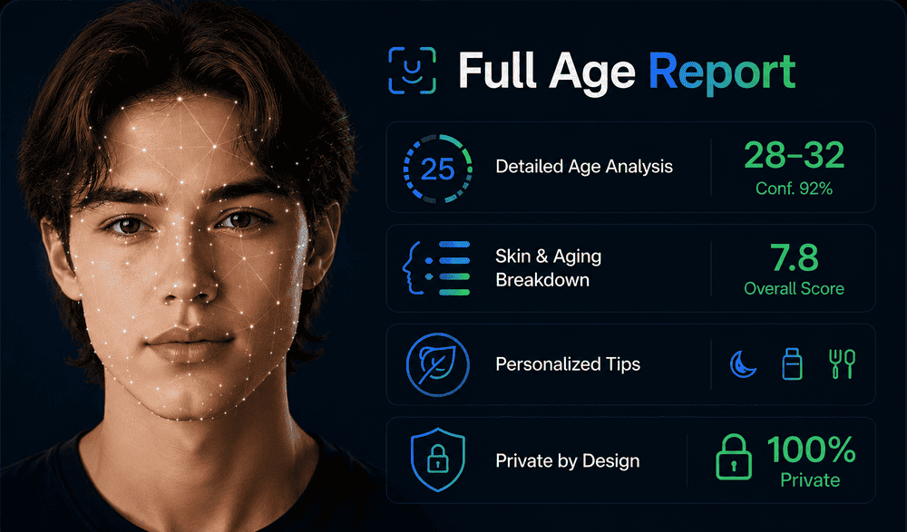 Preview of the Full Age Report showing detailed skin and aging analysis